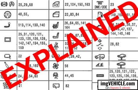 electrical symbols fuse box|car fuse box symbol meanings.